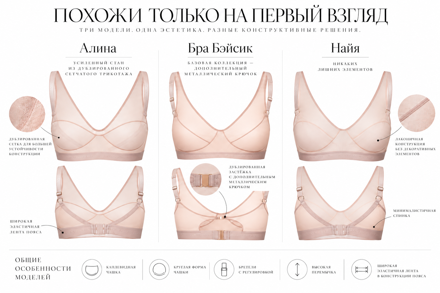 Три модели. Одна эстетика. Разные задачи.