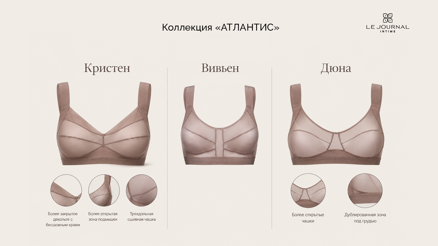 Вивьен, Кристен, Дюна: одна основа - разные задачи посадки